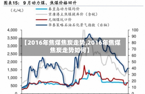 【2016年焦煤焦炭走势,2016年焦煤焦炭走势如何】