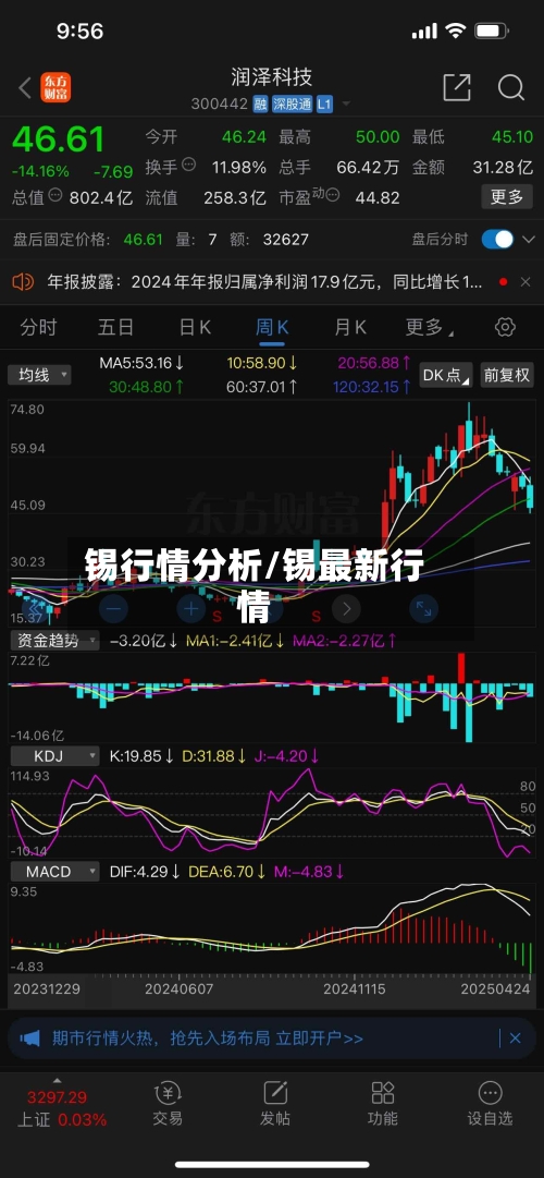锡行情分析/锡最新行情-第2张图片