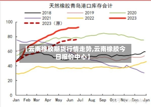 【云南橡胶期货行情走势,云南橡胶今日报价中心】