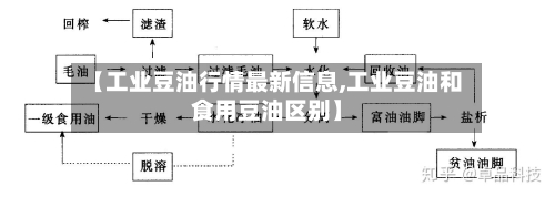 【工业豆油行情最新信息,工业豆油和食用豆油区别】-第2张图片
