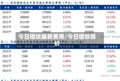 今日镨钕最新费用/今日镨钕报价-第2张图片