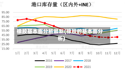 橡胶基本面分析最新(橡胶的基本面分析)