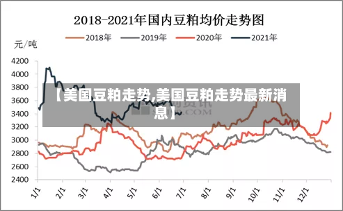 【美国豆粕走势,美国豆粕走势最新消息】
