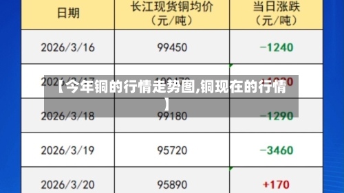 【今年铜的行情走势图,铜现在的行情】-第2张图片