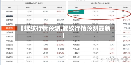 【螺纹行情预测,螺纹行情预测最新】-第2张图片