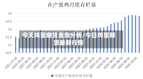今天鸡蛋期货走势分析/今日鸡蛋期货最新行情-第2张图片