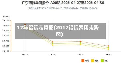 17年铝锭走势图(2017铝锭费用走势图)-第3张图片