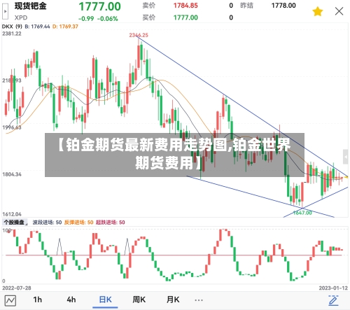 【铂金期货最新费用走势图,铂金世界期货费用】-第2张图片