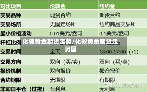 化敦黄金期货走势/化敦黄金期货走势图