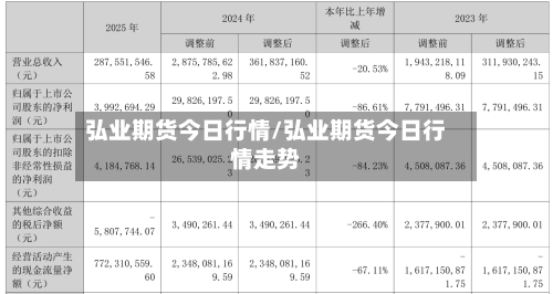 弘业期货今日行情/弘业期货今日行情走势-第3张图片