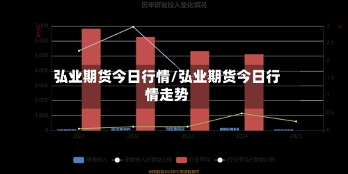 弘业期货今日行情/弘业期货今日行情走势-第2张图片