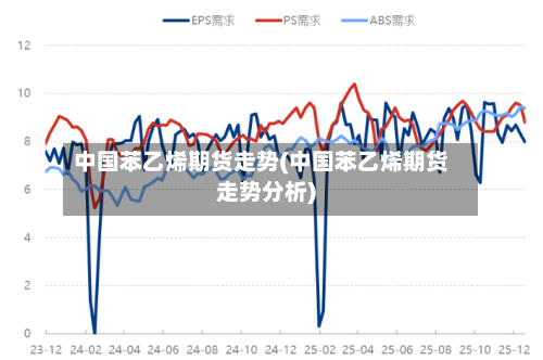 中国苯乙烯期货走势(中国苯乙烯期货走势分析)