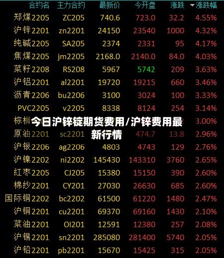 今日沪锌锭期货费用/沪锌费用最新行情-第2张图片