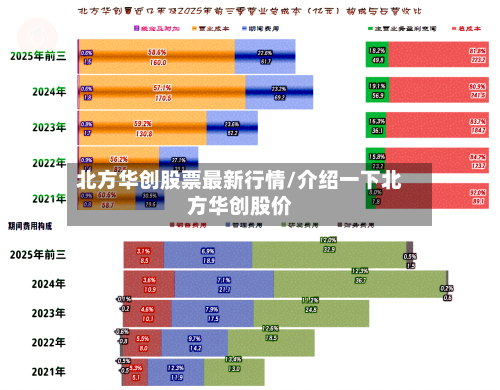北方华创股票最新行情/介绍一下北方华创股价-第2张图片