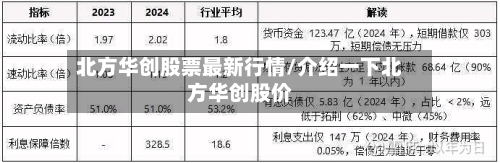 北方华创股票最新行情/介绍一下北方华创股价-第3张图片
