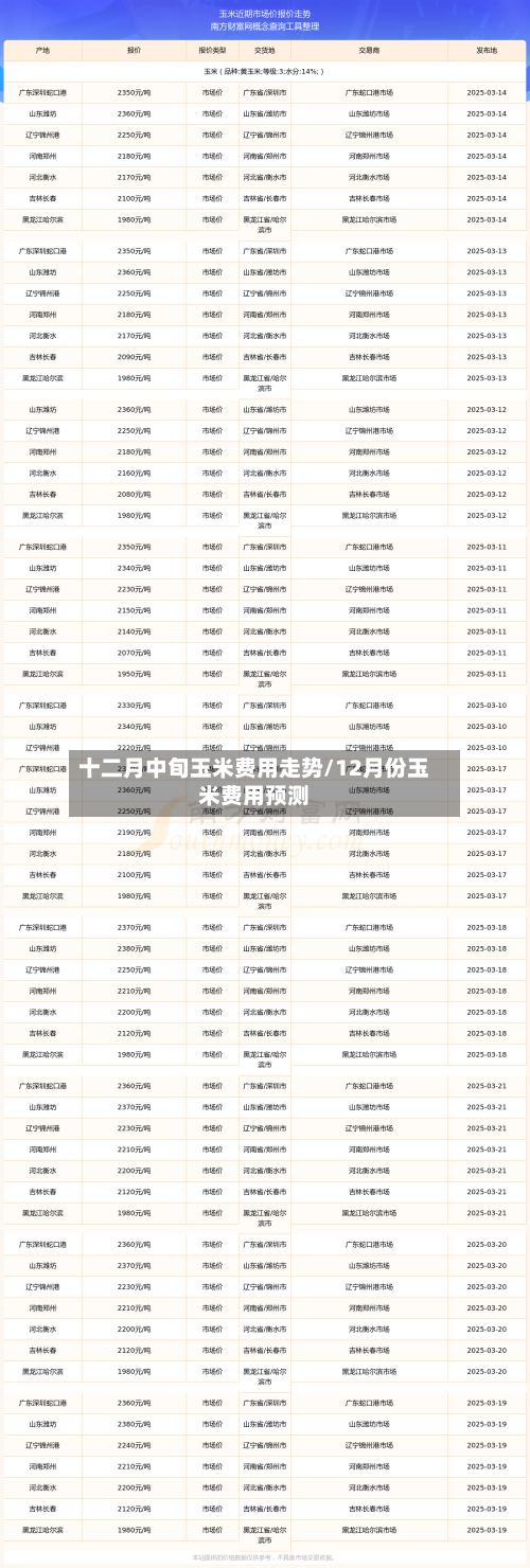 十二月中旬玉米费用走势/12月份玉米费用预测