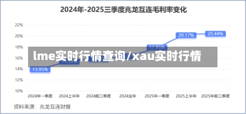 lme实时行情查询/xau实时行情
