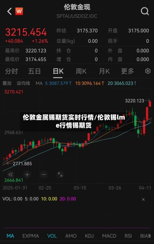 伦敦金属锡期货实时行情/伦敦锡lme行情锡期货-第2张图片