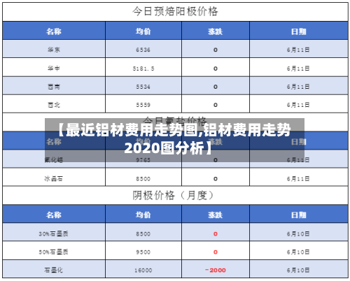 【最近铝材费用走势图,铝材费用走势2020图分析】-第2张图片