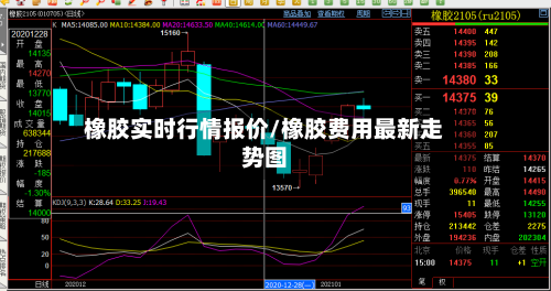 橡胶实时行情报价/橡胶费用最新走势图