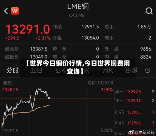 【世界今日铜价行情,今日世界铜费用查询】-第2张图片