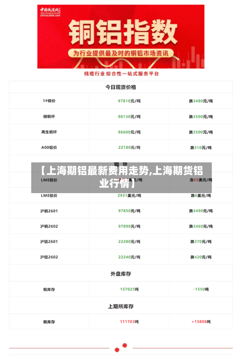 【上海期铝最新费用走势,上海期货铝业行情】