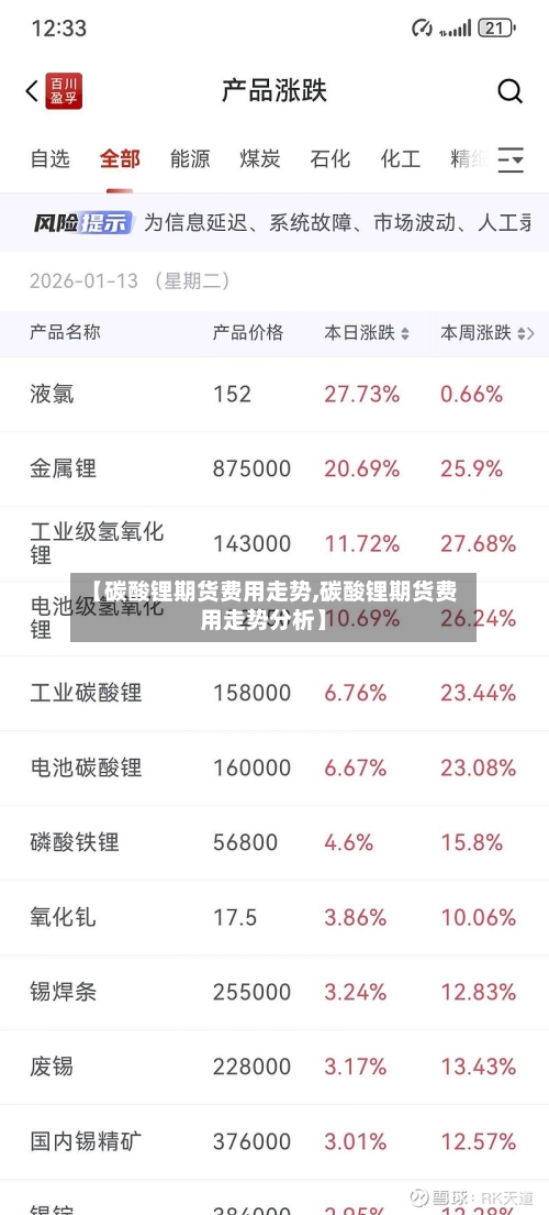 【碳酸锂期货费用走势,碳酸锂期货费用走势分析】-第2张图片