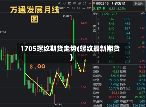 1705螺纹期货走势(螺纹最新期货)-第2张图片