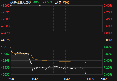 期货跌停第二天走势(期货跌停后当天还会不会涨)