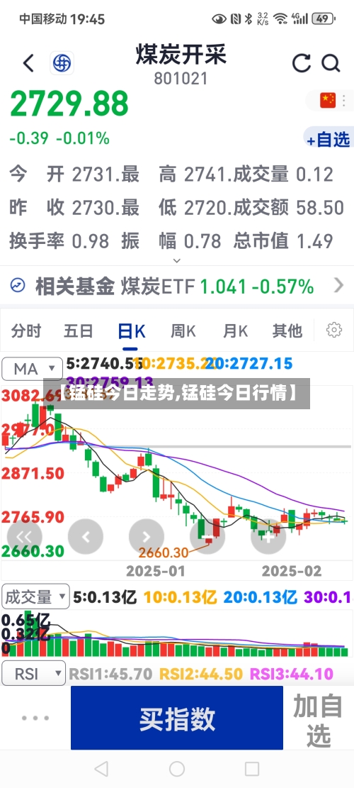 【锰硅今日走势,锰硅今日行情】-第2张图片