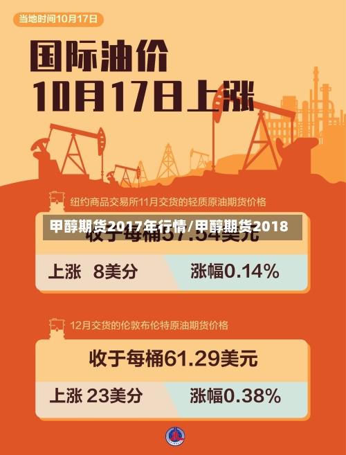 甲醇期货2017年行情/甲醇期货2018