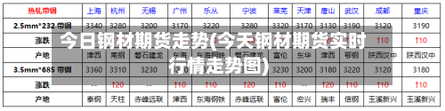 今日钢材期货走势(今天钢材期货实时行情走势图)
