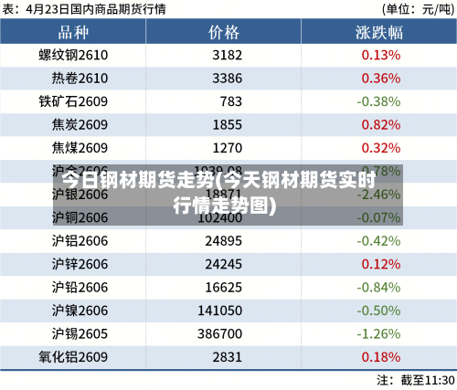 今日钢材期货走势(今天钢材期货实时行情走势图)-第2张图片