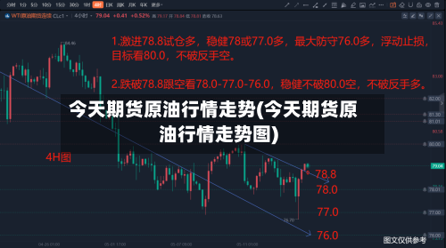 今天期货原油行情走势(今天期货原油行情走势图)-第3张图片
