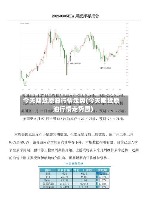 今天期货原油行情走势(今天期货原油行情走势图)