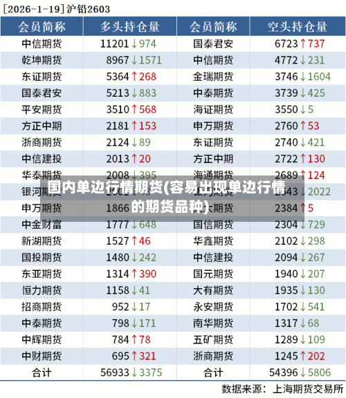 国内单边行情期货(容易出现单边行情的期货品种)