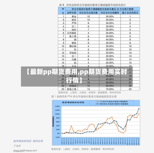 【最新pp期货费用,pp期货费用实时行情】