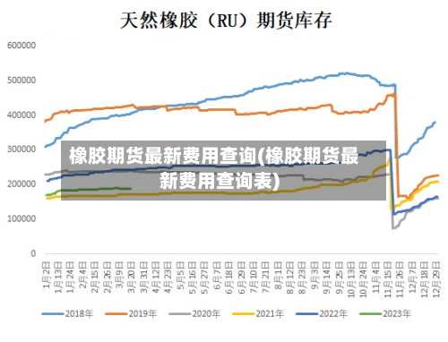 橡胶期货最新费用查询(橡胶期货最新费用查询表)-第2张图片