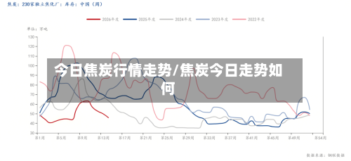 今日焦炭行情走势/焦炭今日走势如何-第3张图片
