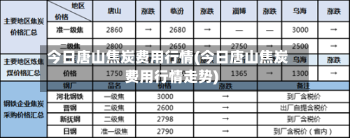 今日唐山焦炭费用行情(今日唐山焦炭费用行情走势)-第3张图片