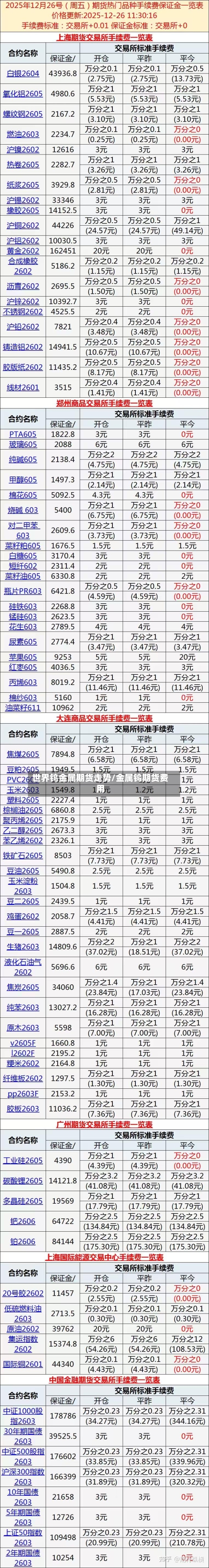 世界钨金属期货走势/金属钨期货费用-第3张图片