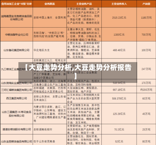 【大豆走势分析,大豆走势分析报告】-第2张图片