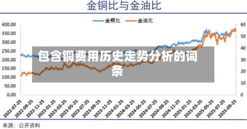 包含铜费用历史走势分析的词条