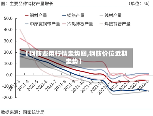 【钢筋费用行情走势图,钢筋价位近期走势】-第2张图片
