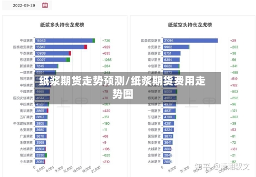 纸浆期货走势预测/纸浆期货费用走势图