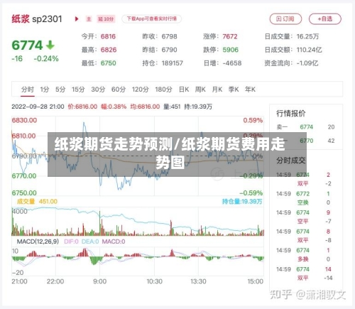 纸浆期货走势预测/纸浆期货费用走势图-第2张图片