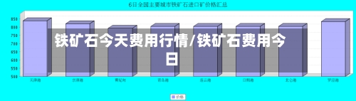 铁矿石今天费用行情/铁矿石费用今日-第2张图片