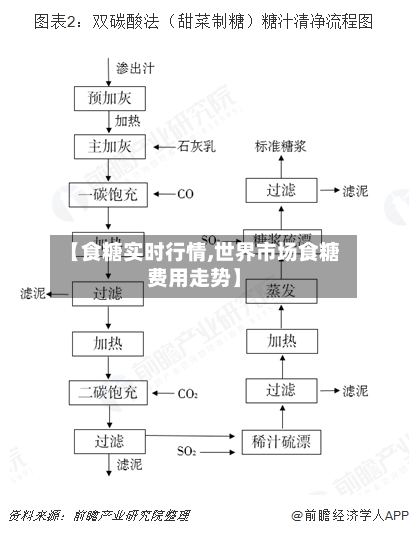 【食糖实时行情,世界市场食糖费用走势】-第2张图片