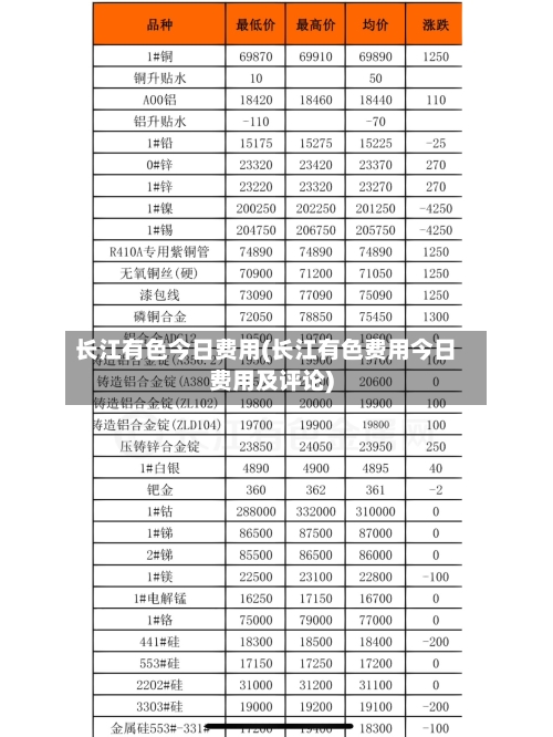 长江有色今日费用(长江有色费用今日费用及评论)-第2张图片