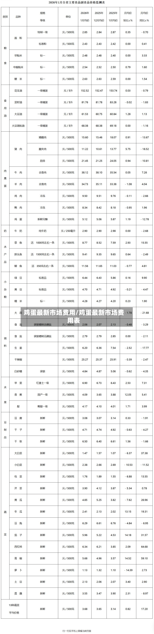 鸡蛋最新市场费用/鸡蛋最新市场费用表-第2张图片